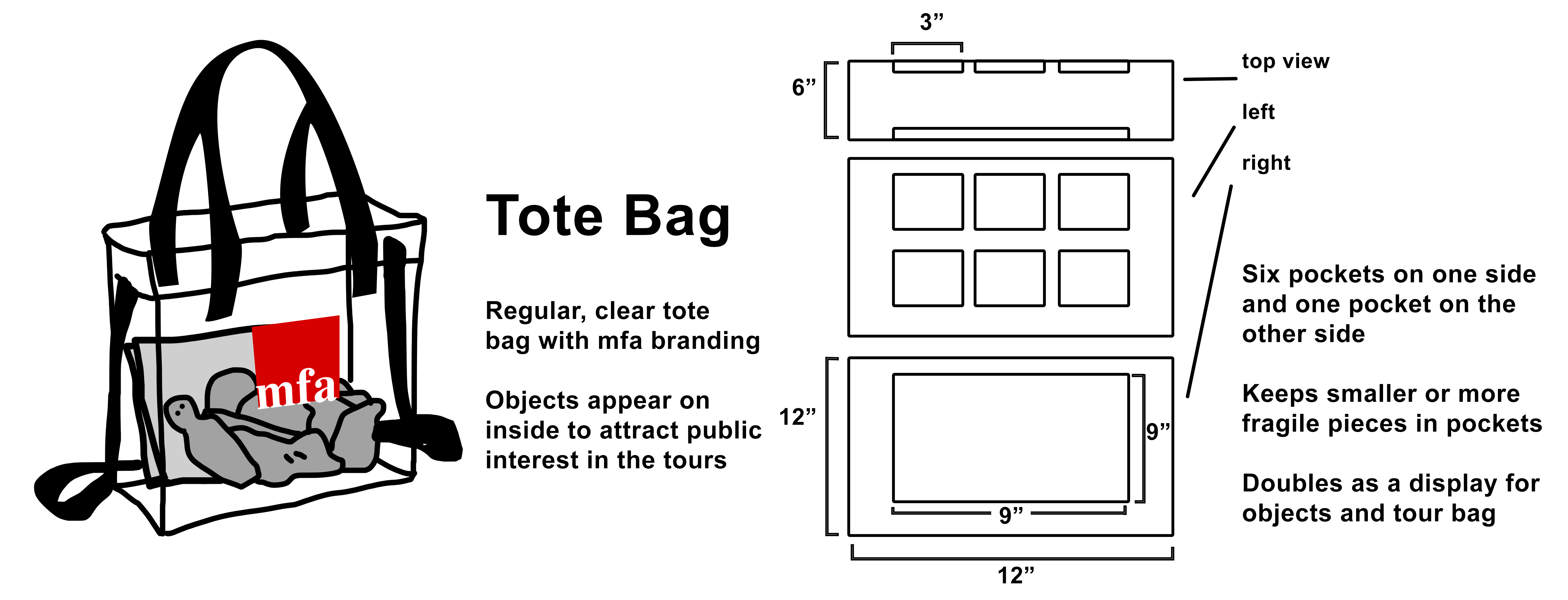 Illustration of tactile tote bag with mfa logo and dimensions.